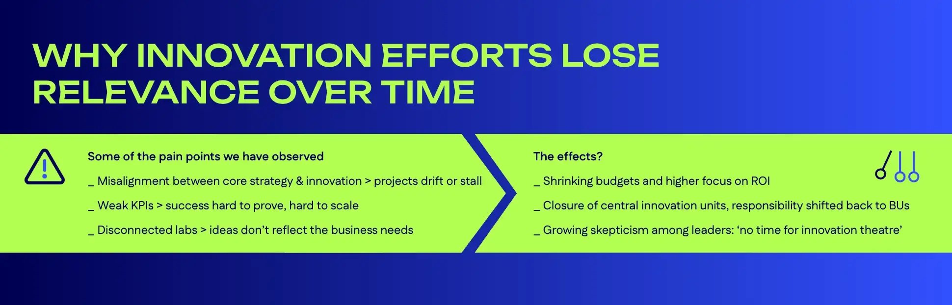 Corporate innovation beyond the hype cycle: raising the HIT rate